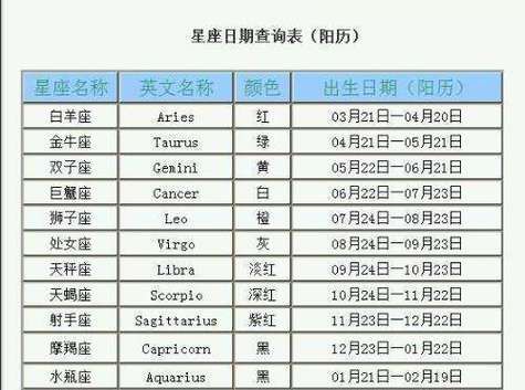 10月20日是什么星座的？图1