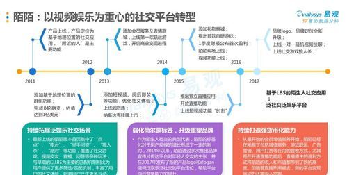 从身边的社交圈到QQ空间：开启新型社交化网络图1