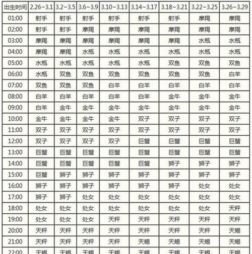 星座查询阳历查询表图1