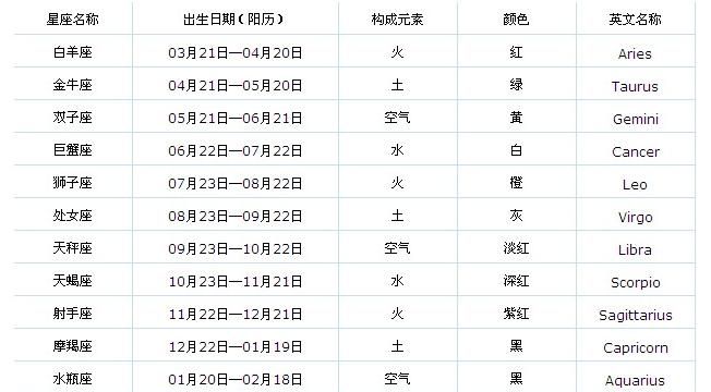 公历11月6日是什么星座图1