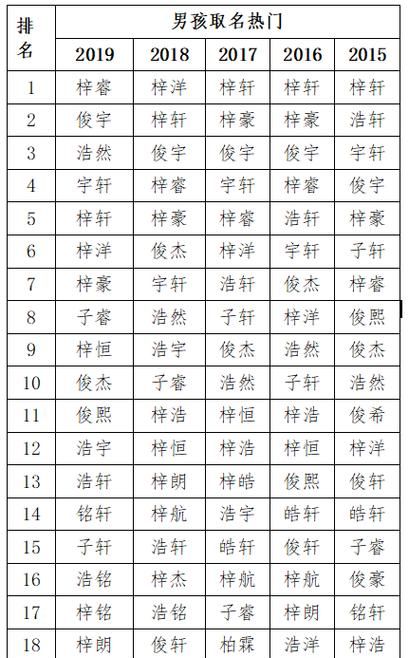 带煜字的洋气男孩名字：探索中国传统文化中的瑰宝图1