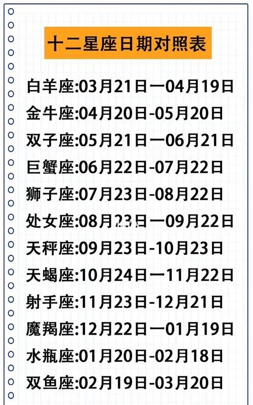 十二星座的日期与时间表图1