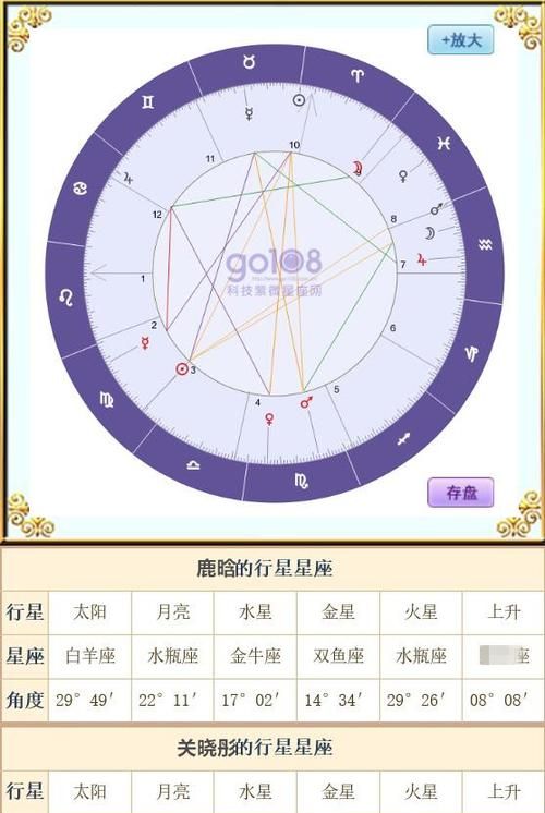 星座太阳月亮星座查询详解图1