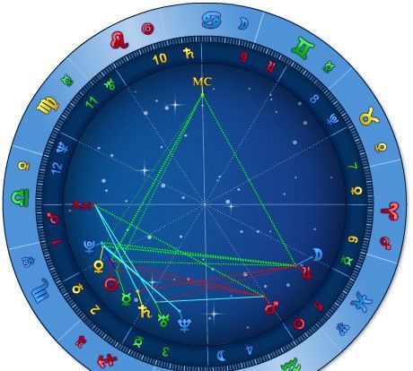 使用星座星盘查询新浪，探究星象的神秘力量图1