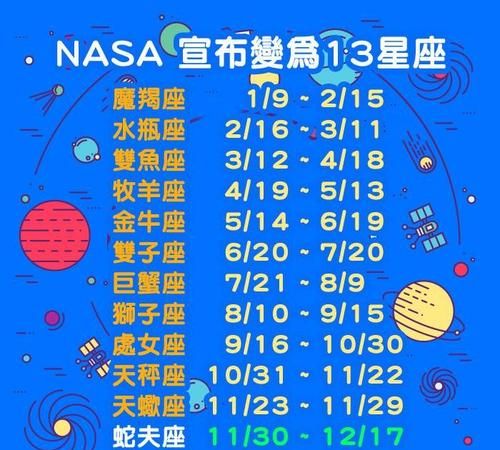 13星座和12星座哪个准确？图1