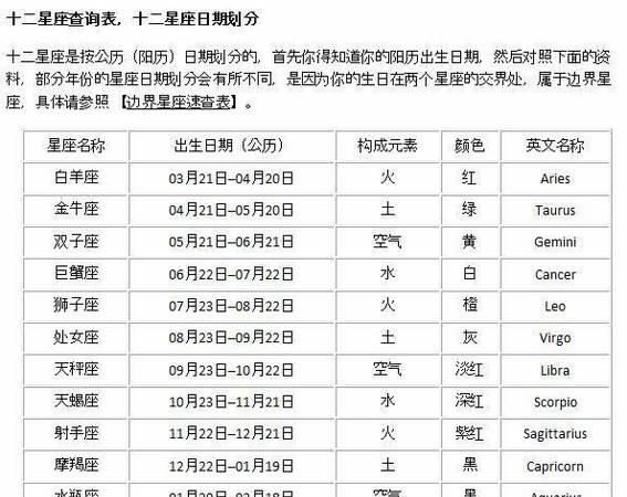 星座对应的时间是什么时候？图1