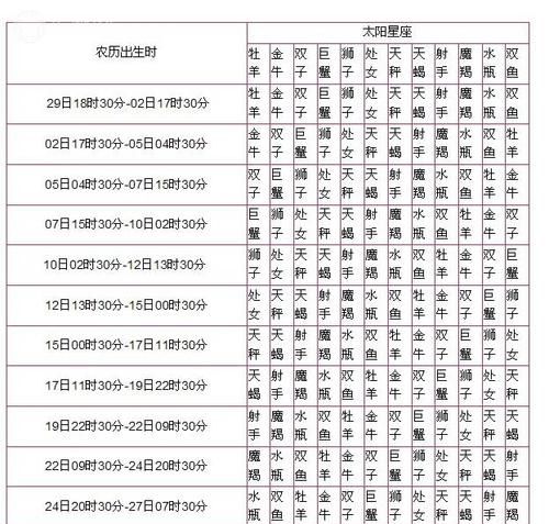 月亮星座精确查询表农历图1