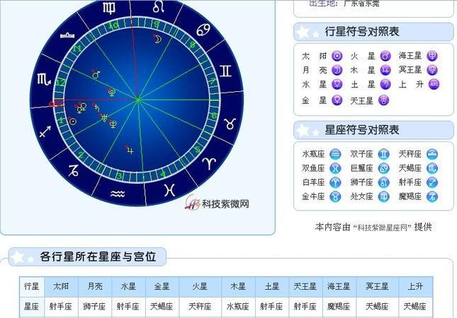 天蝎座的月亮星座查询图1