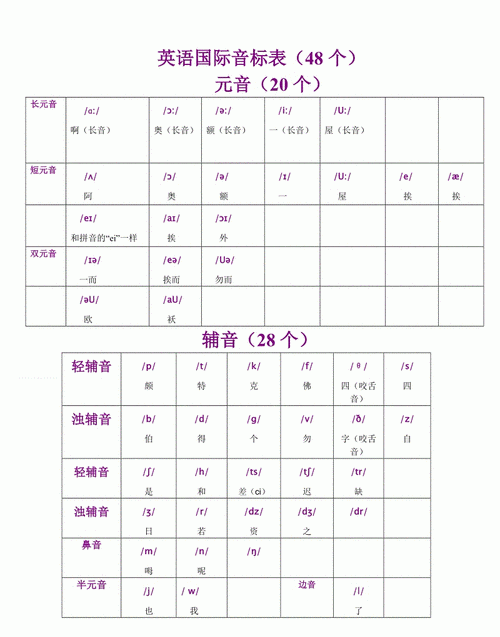 珂怎么读：音标和发音规律解析图1