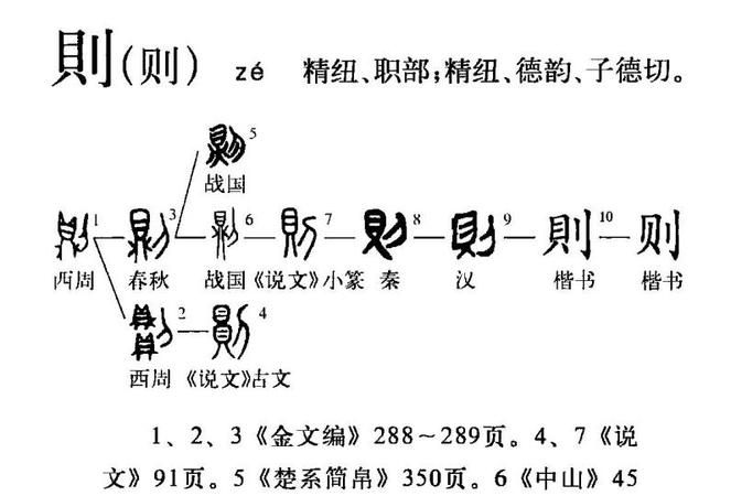 【棣怎么读】——浅析汉字发展与音韵系统图1