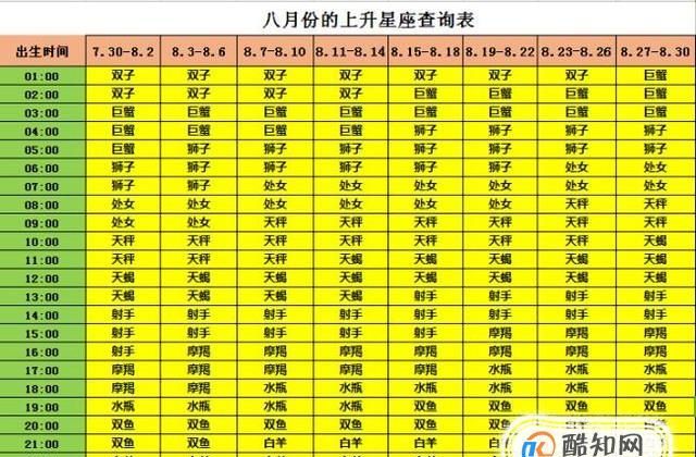 12星座上升星座查询表阴历图1