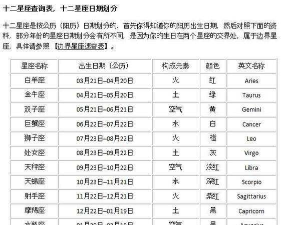 十二星座的日期是什么时候图1