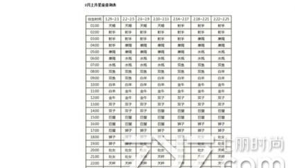 上升星座查询测算阴历阳历图1