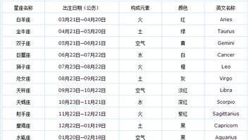 十二星座查询农历转阳历图1