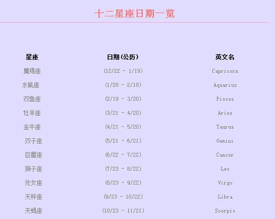 【阳历10月6日是什么星座】——专业星座分析图1