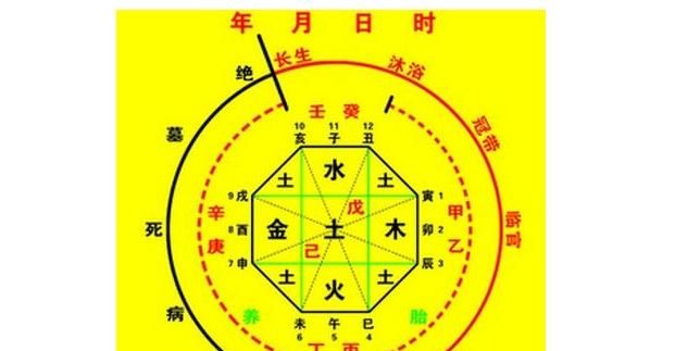 孩子五行缺什么查询及解析图1