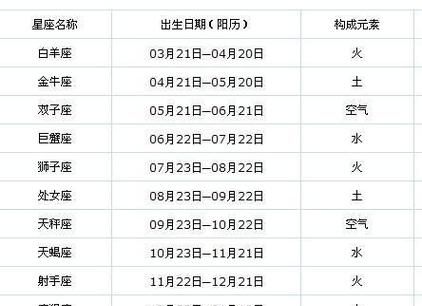 3月7日出生的人是什么星座？图1