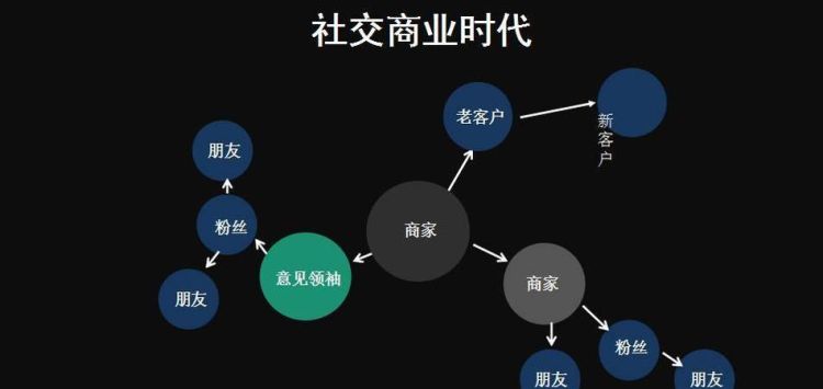 个性分组简约：把握用户需求的新趋势图1