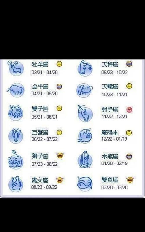 我怎么知道我是什么星座图1