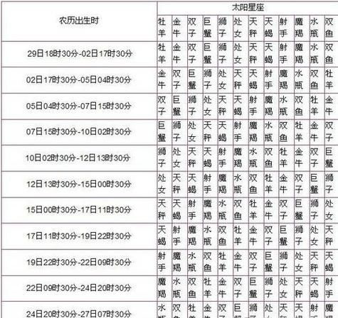 2021年11月上升星座查询表图1