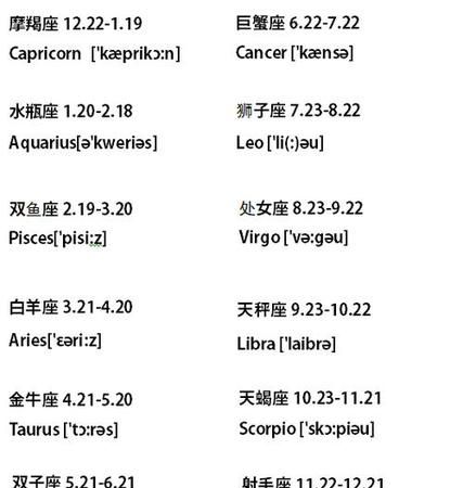 基本星座、固定星座、变动星座详解图1