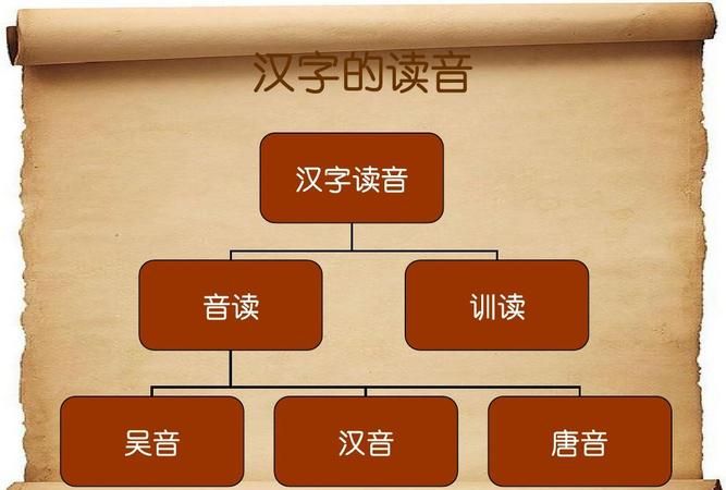 掾怎么读——探究汉字的发展和音读变化图1