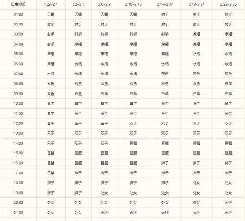 1999年2月28日出生的人属于什么星座？图1