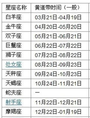 国历3月是什么星座图1