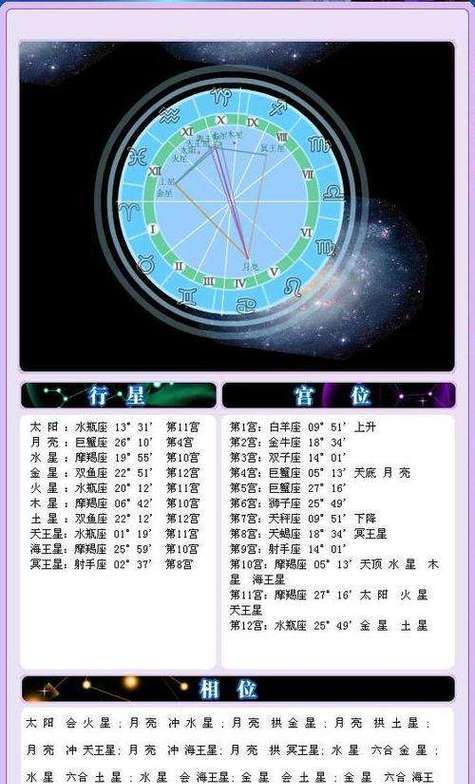 太阳月亮金星星座查询表：如何测算和理解？图1