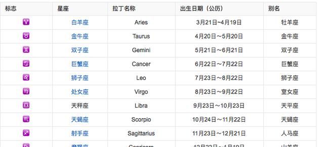 1998年11月4日所属的星座是什么？图1