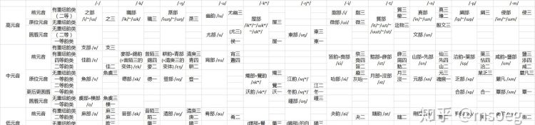 啖怎么读：了解中文古典音韵学图1