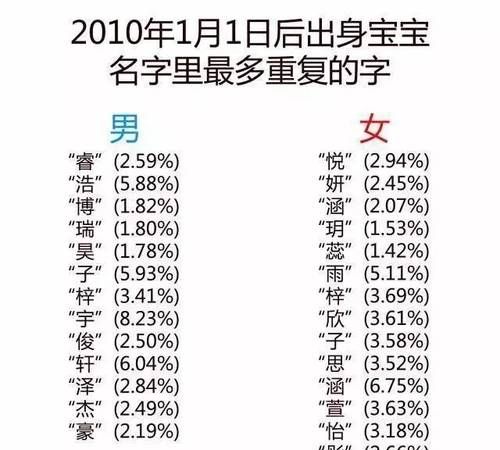 男孩取名打分免费：如何选择一个优秀的男孩名字图1