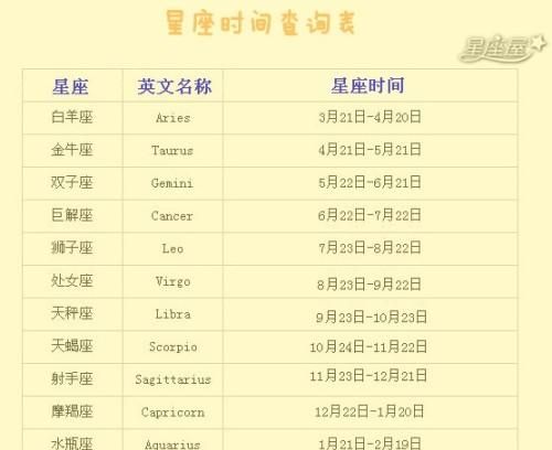 2012年11月28日生日的人属于什么星座？图1