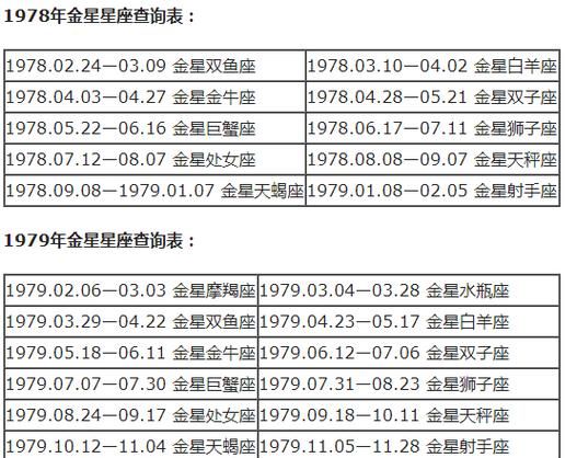 哪个上升星座最可怕？图1