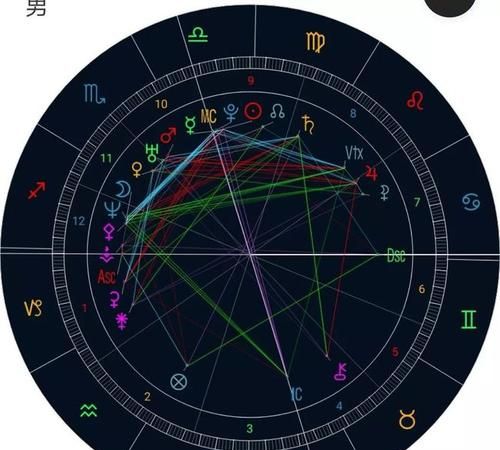 如何在星盘上看婚神星落座图1