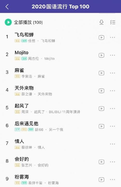 网络流行歌曲500首下载：打开你的听觉盛宴图1