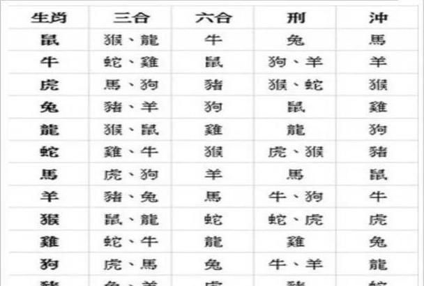 生肖配对表2021：十二生肖组合分析图1