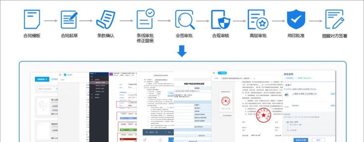 电子签名软件：如何提高企业合同签署效率图1