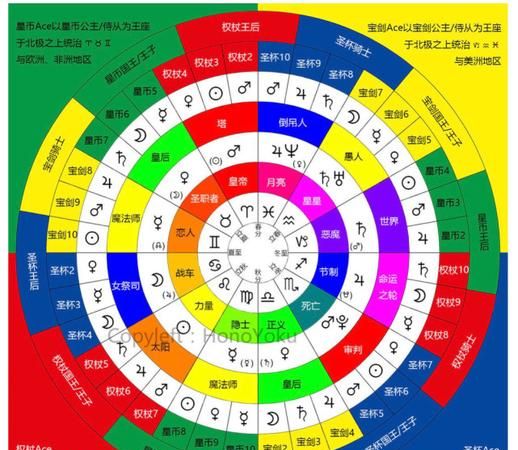 如何查找自己的星座所在行星？图1