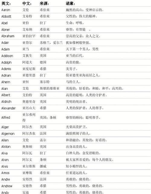 【男生的名字好听又帅气三个字】：如何选择适合自己的英文名图1