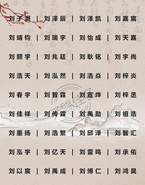 从古诗中提取的昵称图1