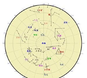 星座与月份对照图：探索星象意义图1