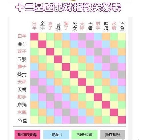 【情侣星座匹配度】：调查与分析图1