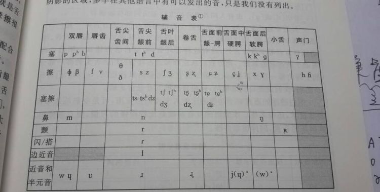 鹳怎么读？——探究中文发音规律和语言学原理图1