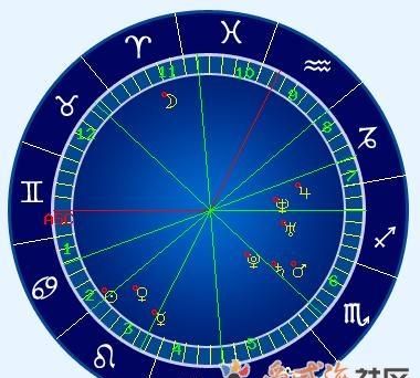 出生星盘上升星座划分图1