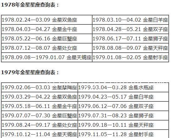 摩羯座上升星座查询表：找到最准确的升星座信息图1