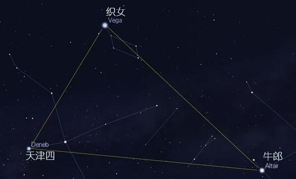 牛郎星是指哪个星座？解析天文学中的“牛郎星”现象图1