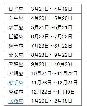 5月27日是什么星座农历？图1