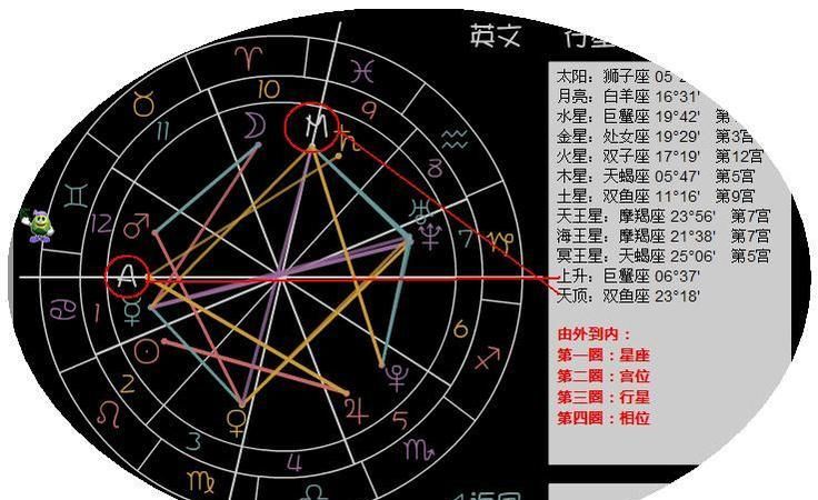 太阳星座、月亮星座、上升星座：解析它们的区别与重要性图1