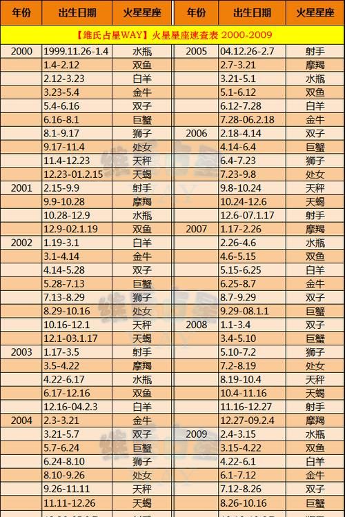 如何准确地看出自己的星座？图1